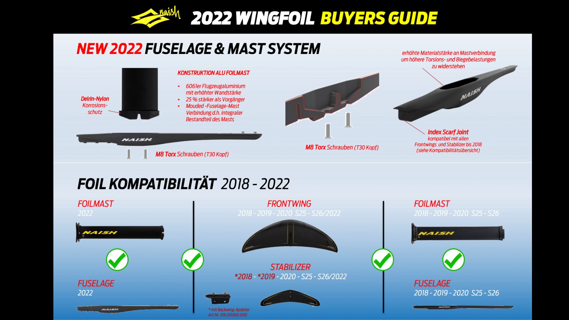 Wingfoil Buyers Guide 2022