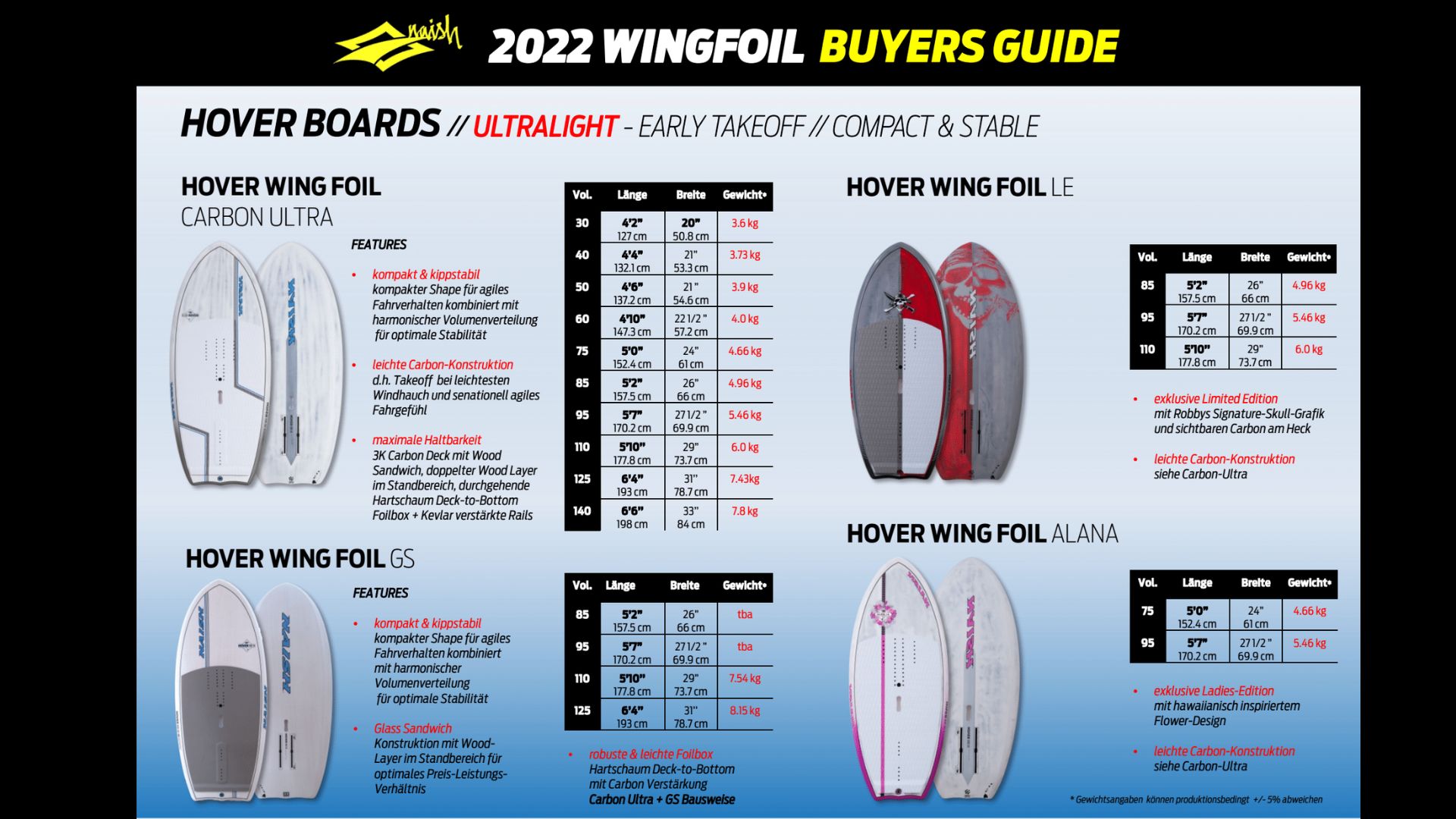 Wingfoil Buyers Guide 2022